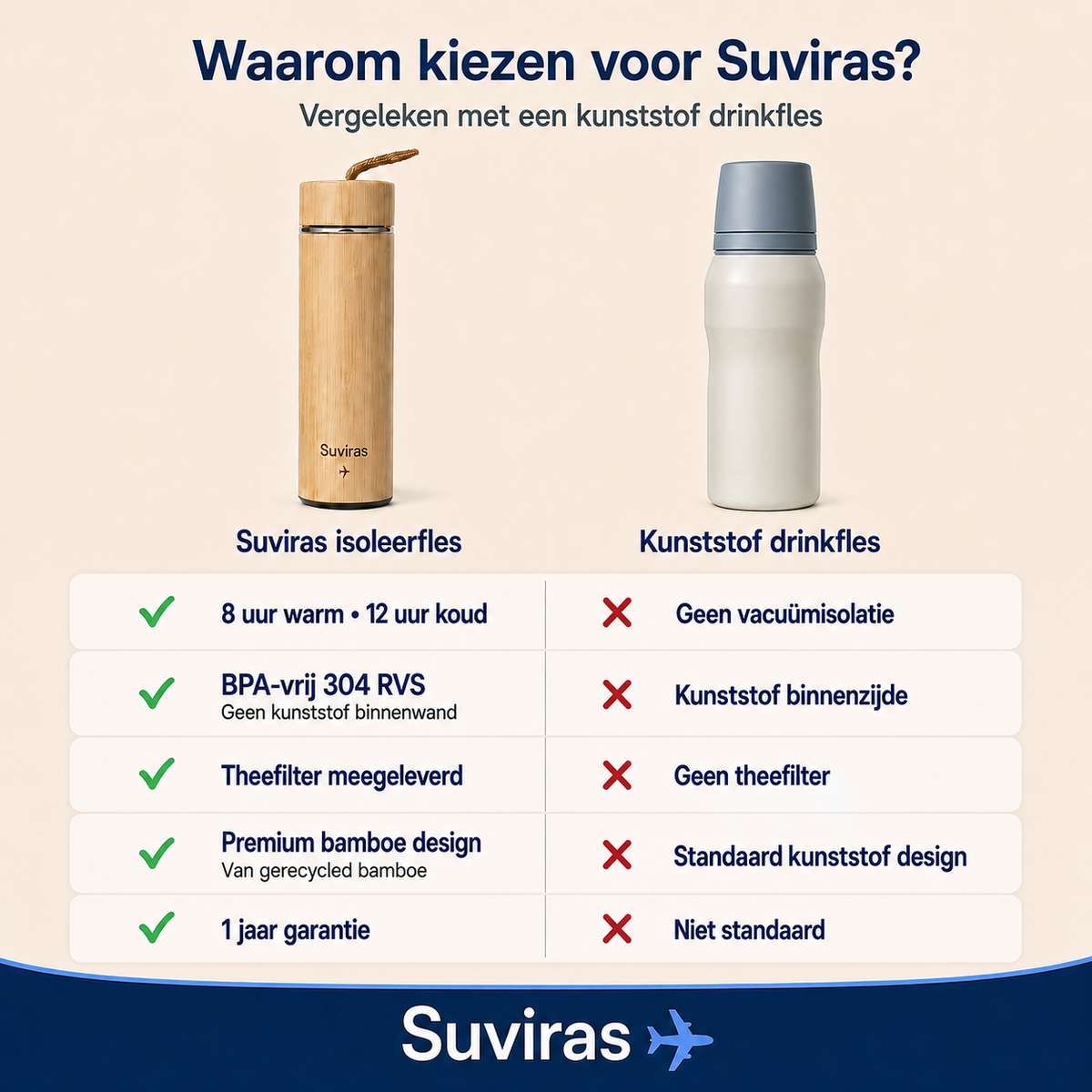 Bamboe thermosfles voor warm en koud | Suviras